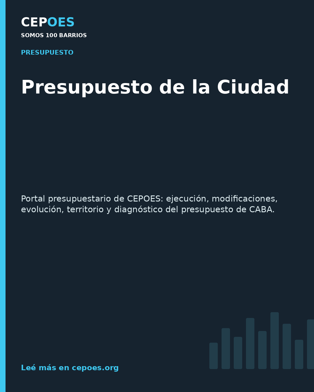 Presupuesto de la Ciudad