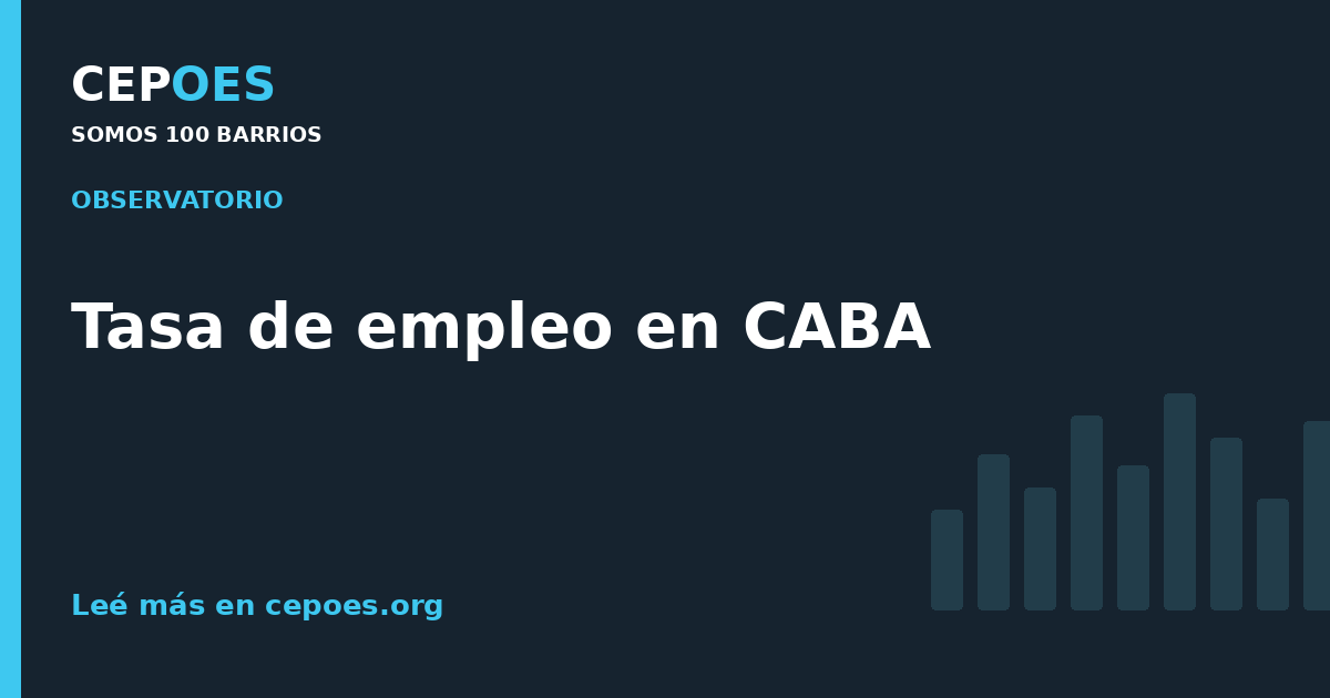 Tasa de empleo en CABA