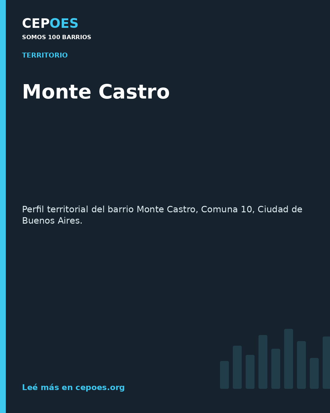 Monte Castro