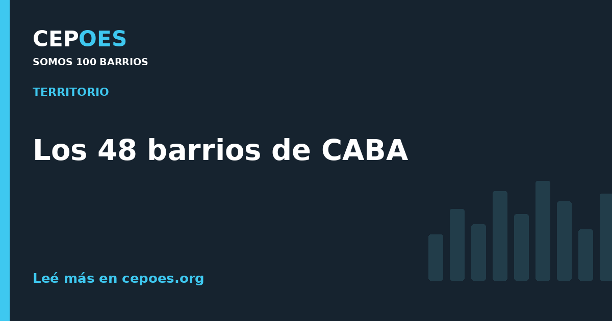 Los 48 barrios de CABA