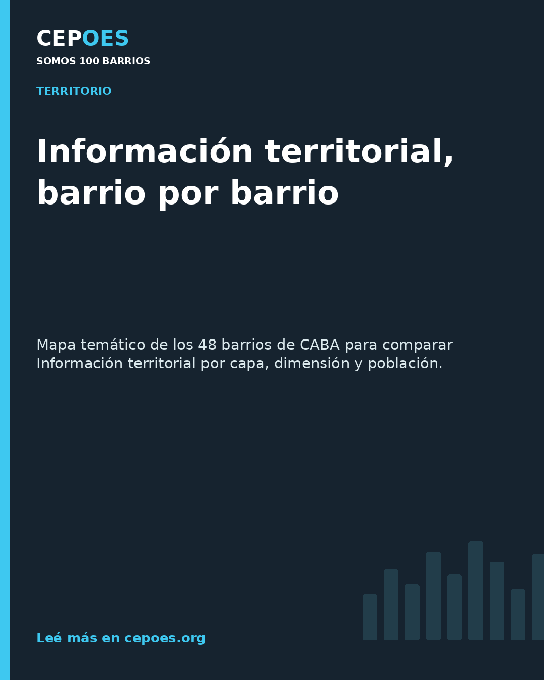 Información territorial, barrio por barrio