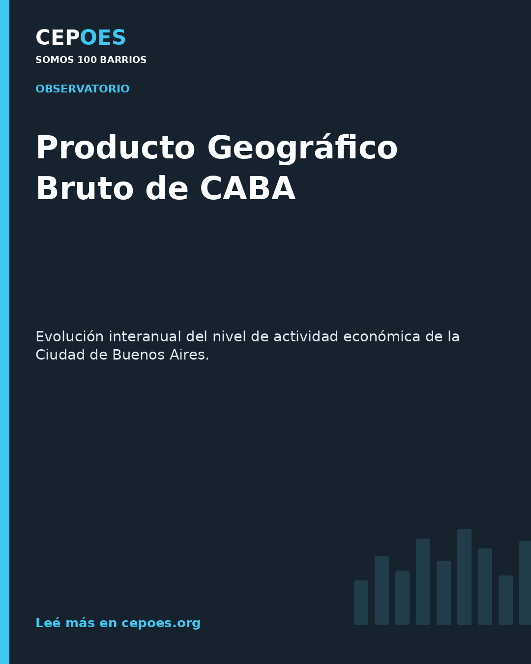 Producto Geográfico Bruto de CABA