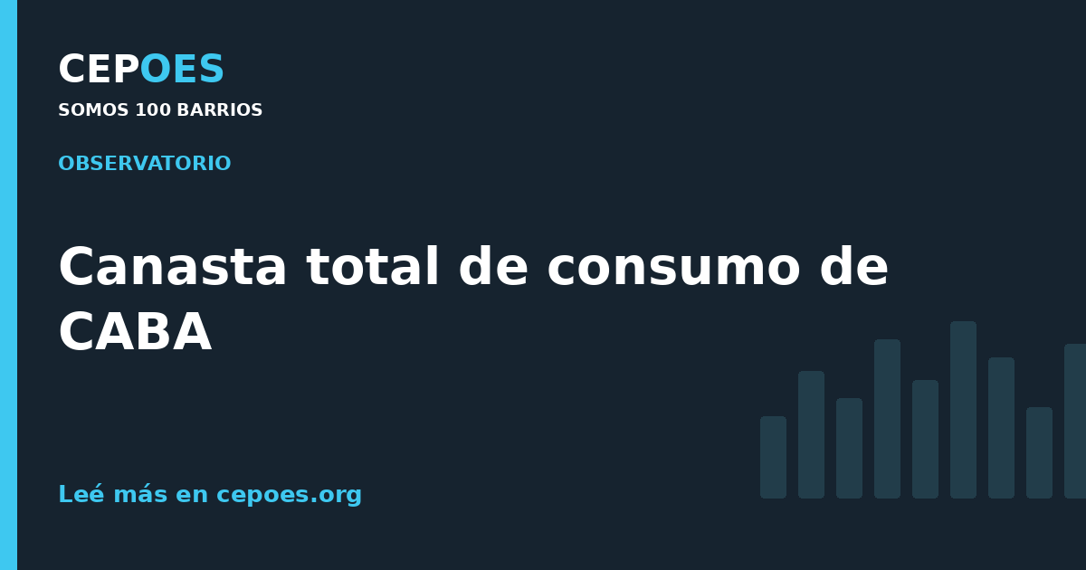 Canasta total de consumo de CABA