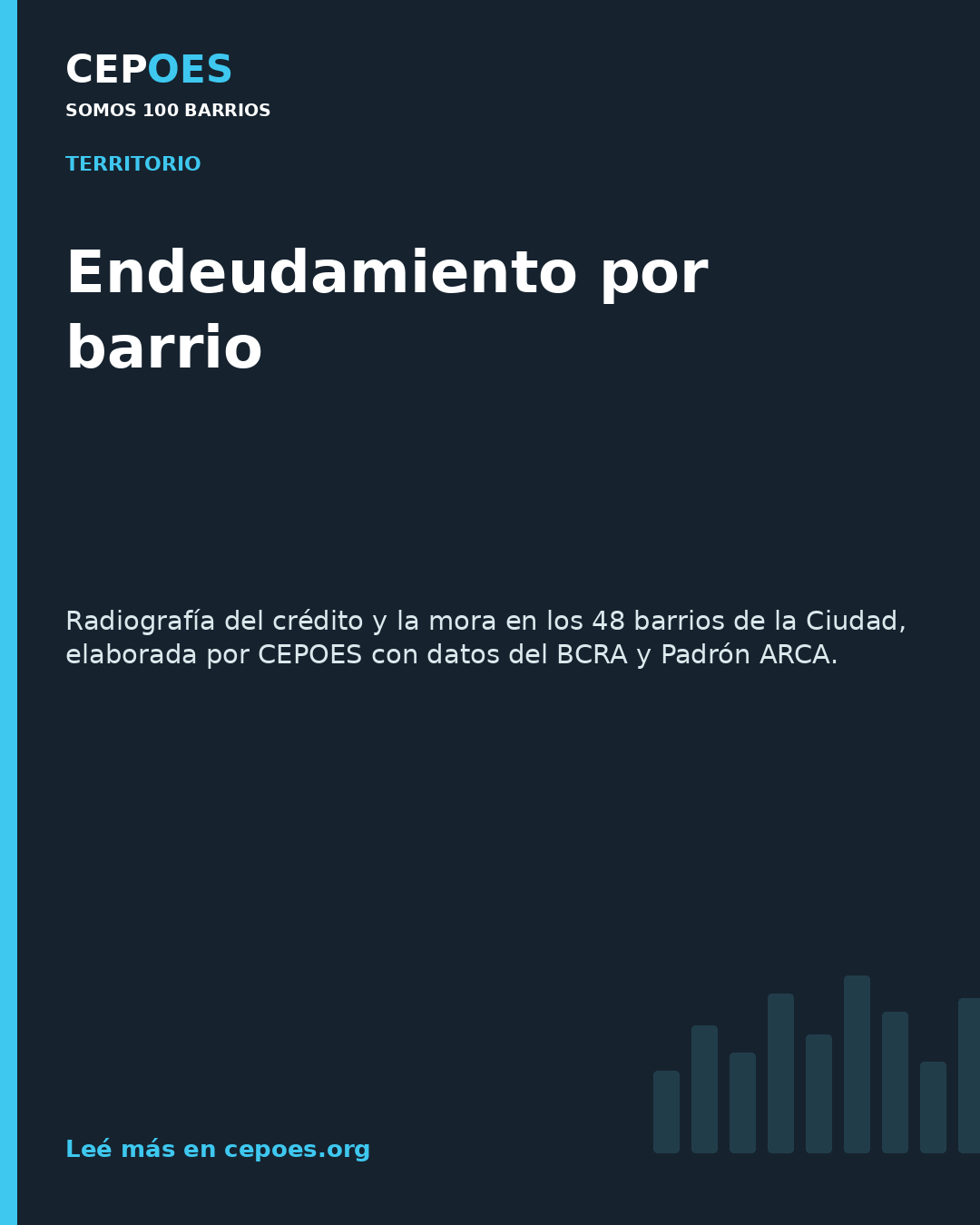 Endeudamiento por barrio