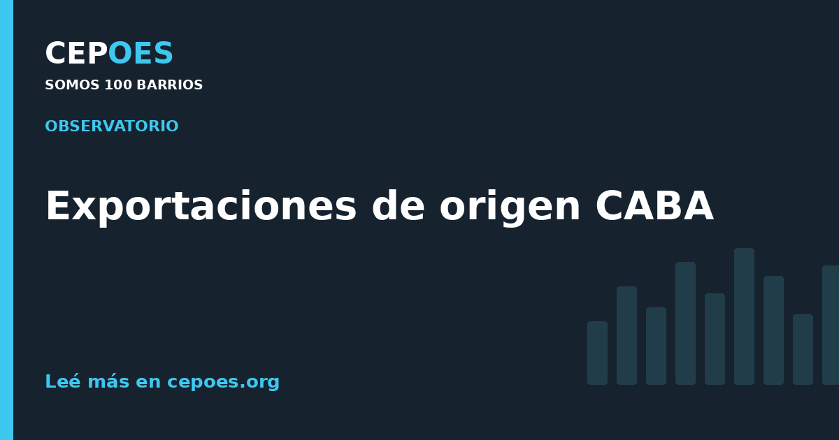Exportaciones de origen CABA