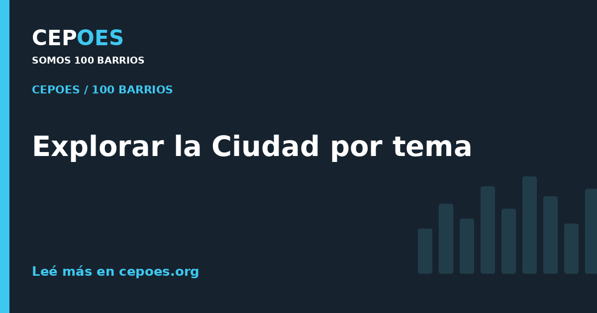 Explorar la Ciudad por tema