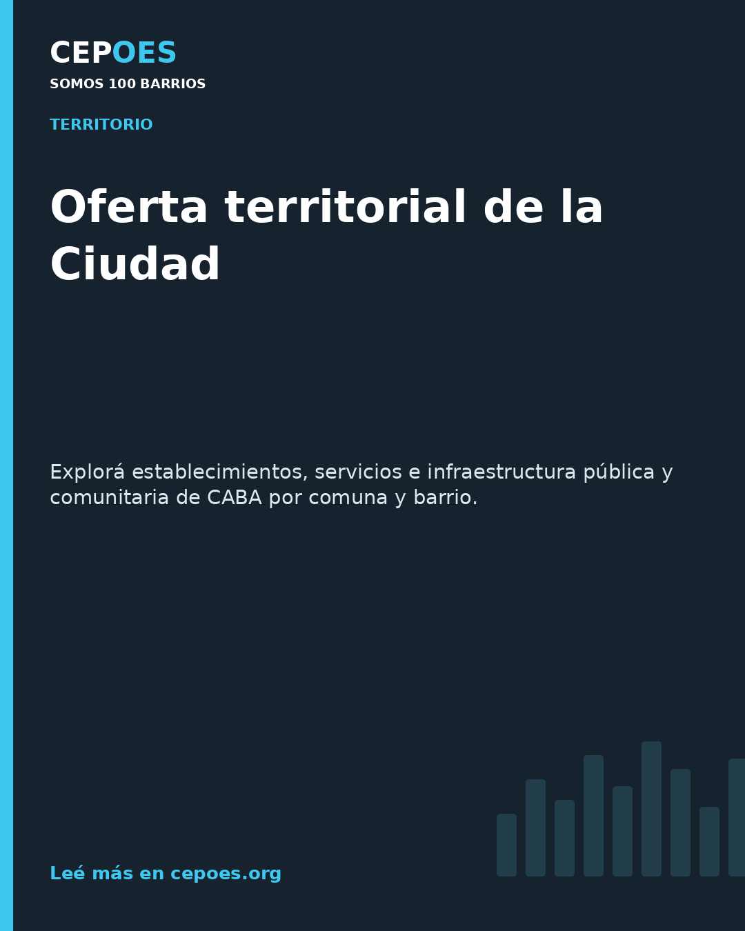 Oferta territorial de la Ciudad