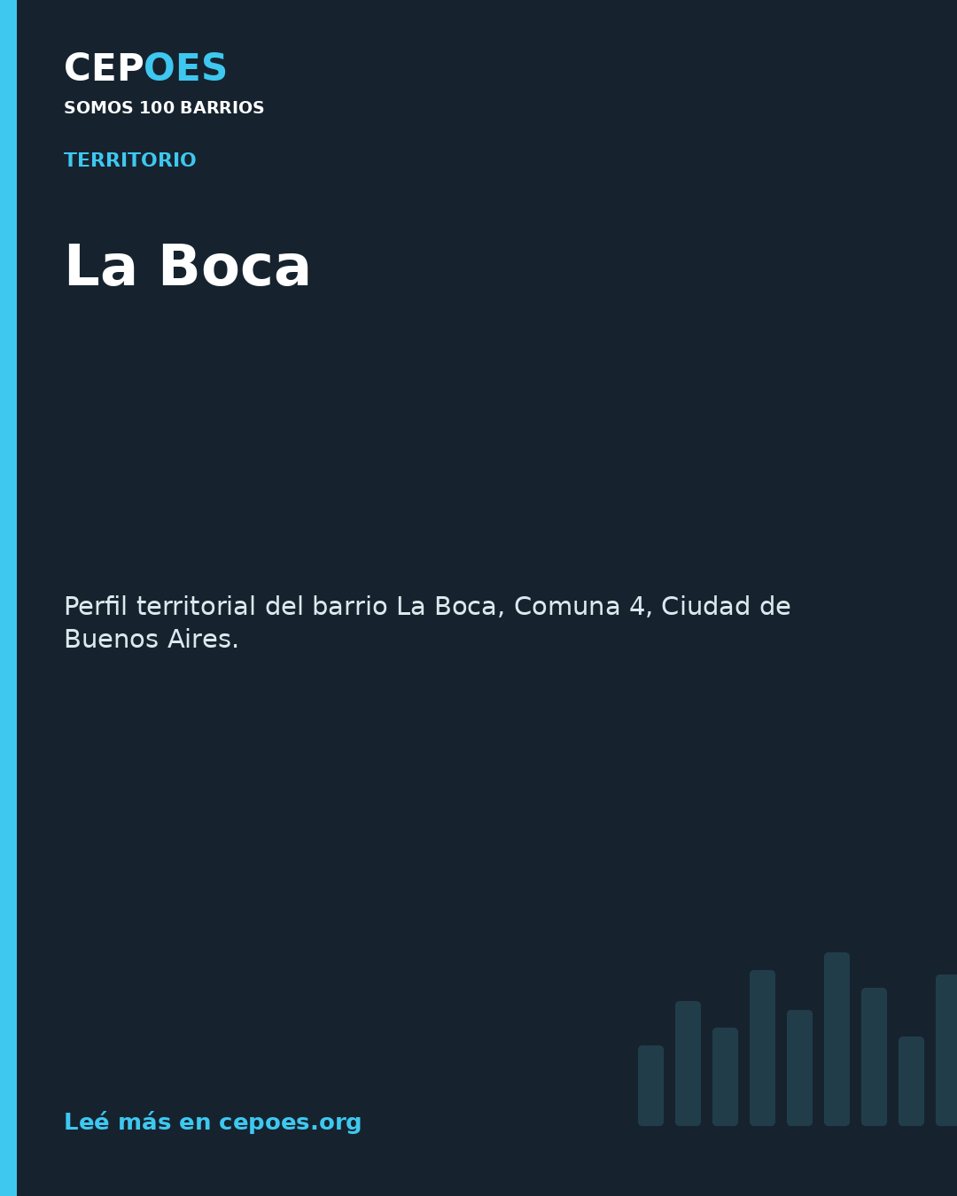 La Boca